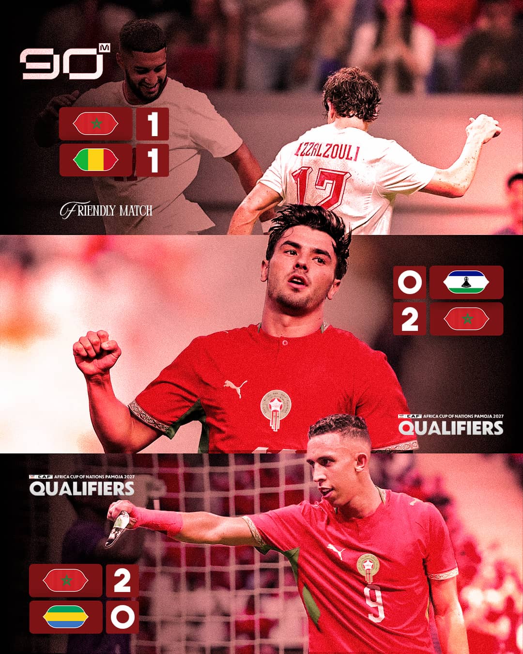 90M graphic showing Morocco's three international results: a 1-1 friendly draw with Mali, a 2-0 victory over Lesotho and a 2-0 victory over Gabon in the 2027 AFCON qualifiers.